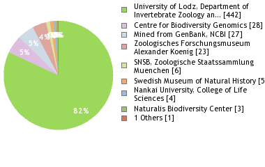 Depositories