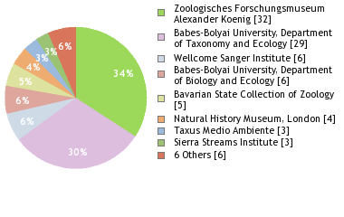 Depositories