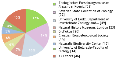 Depositories