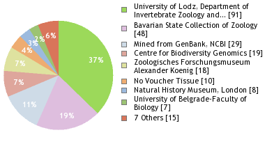 Depositories