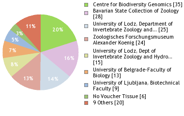 Depositories