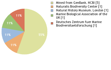 Depositories