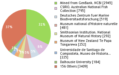 Depositories