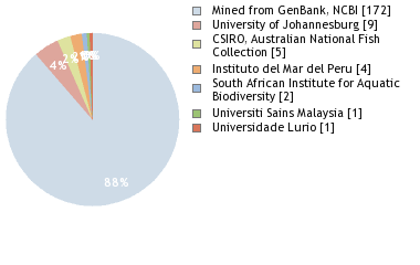 Depositories