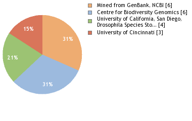 Depositories