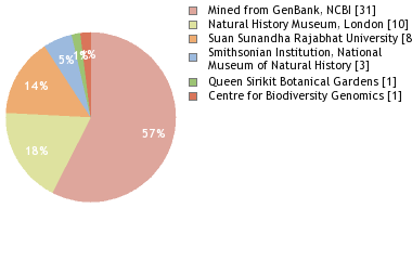 Depositories