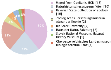 Depositories