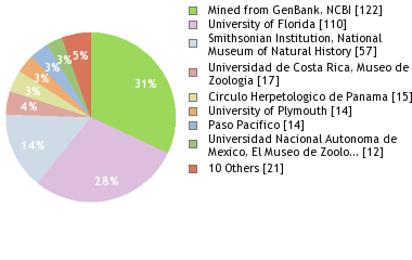 Depositories