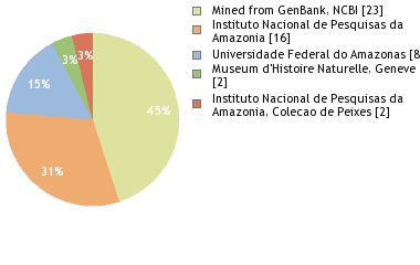 Depositories