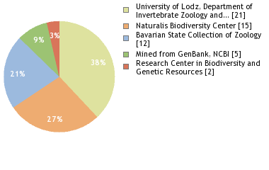 Depositories