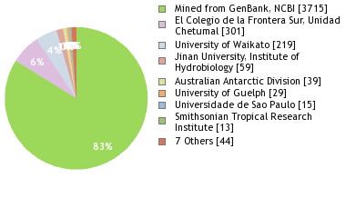 Depositories