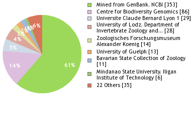 Depositories