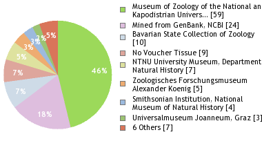 Depositories