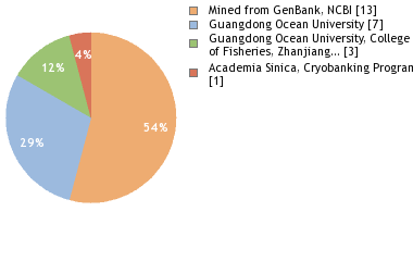 Depositories