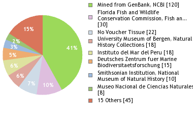 Depositories