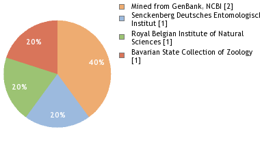 Depositories