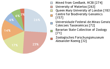 Depositories