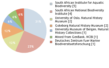 Depositories