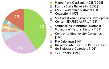 Depositories