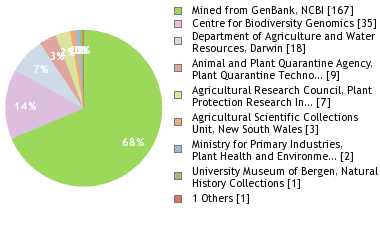 Depositories