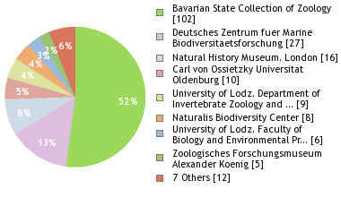 Depositories