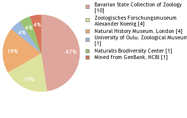 Depositories
