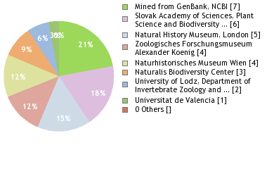 Depositories