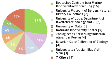Depositories