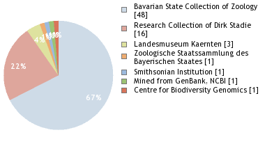 Depositories