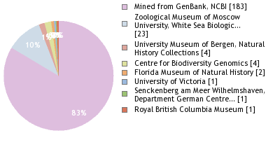 Depositories