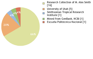 Depositories