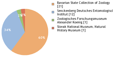 Depositories