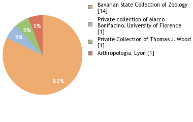 Depositories