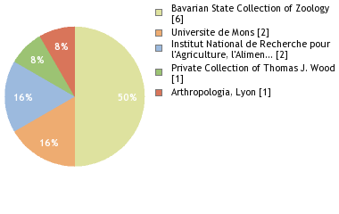 Depositories