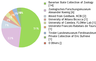 Depositories