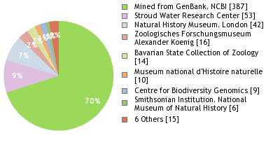 Depositories