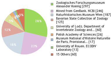 Depositories