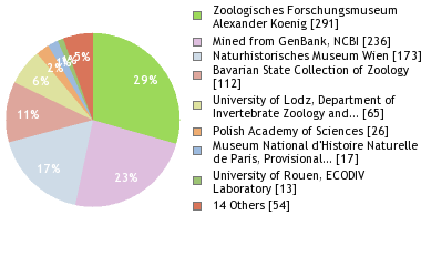 Depositories