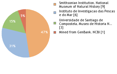 Depositories