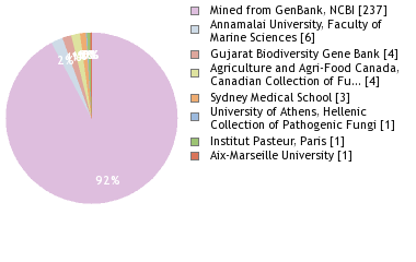 Depositories