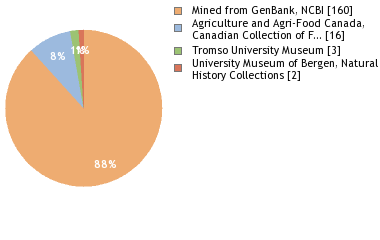 Depositories