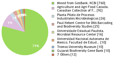 Depositories