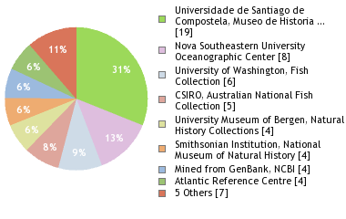 Depositories