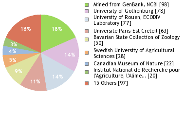 Depositories