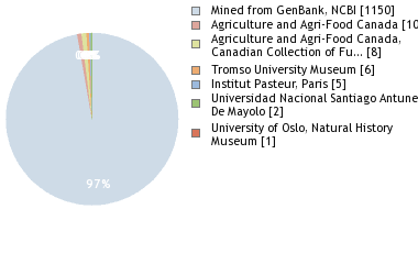 Depositories