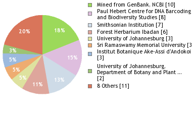 Depositories