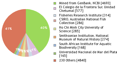 Depositories