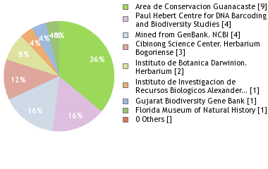 Depositories