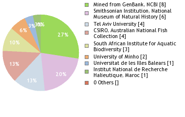 Depositories