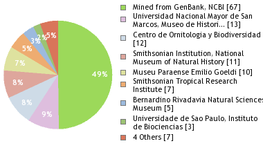 Depositories